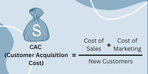 Customer acquisition cost formula showing how to improve customer acquisition by managing sales and marketing costs.